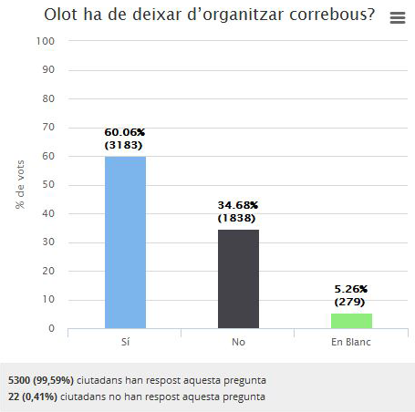 2016_Consulta_Resultat_correbous.png