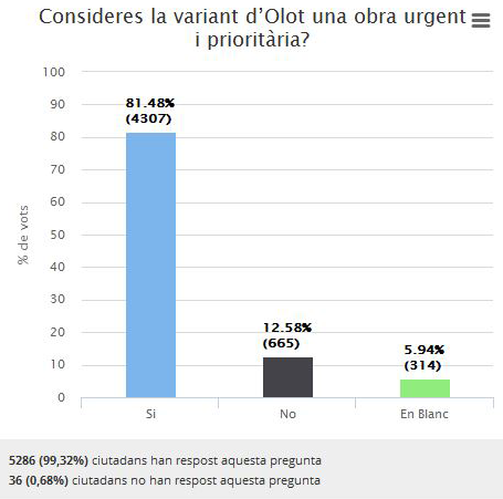 2016_Consulta_Resultats_Variant.png